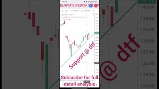 NMDC | DURVA'S STOCK STUDY | buy stocks | good Stocks | breakout stocks | intraday strategy | nifty