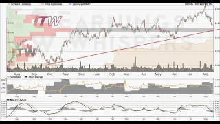 Illinois Tool Works and the Earnings Whisper Grade