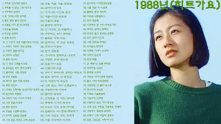 1988년(히트가요)1.비처럼 음악처럼-김현식2.바라볼 수 없는 그대-양수경3.거리에서-김광석4.내 그리운 나라-임지훈5.돌고 돌고 돌고-전인권6.이밤을 다시 한 번-조하문7.저녁