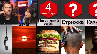 24 часа до Смертной Казни / Реакция на НаучПоп