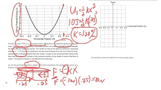 Simple Harmonic Motion Graph - Practice FRQ