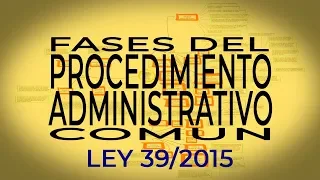 FASES DEL PROCEDIMIENTO ADMINISTRATIVO COMUN DE LAS ADMINISTRACIONES PUBLICAS - LEY 39/2015