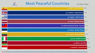 Top 100 Most Peaceful (Safest) Countries Comparison (2019) real time to day