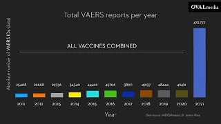 NUMBERS #04: Meldesysteme für Verdachtsfälle von Impfnebenwirkungen: Paul-Ehrlich-Institut & VAERS