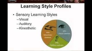 Brain Dominance and Learning Styles