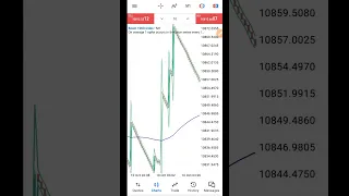 Bollinger BOOM AND CRASH Trend strategy for Beginners