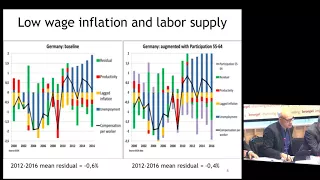 Europe and Japan: Monetary policies in the age of uncertainty- Part 2