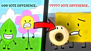 The Most ONE-SIDED Eliminations In BFDI History