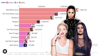 Miley Cyrus vs Demi Lovato vs Selena Gomez Album Sales Battle | Chart History