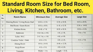 Standard Room Size for Bed Room, Living Room, Kitchen, Bath, Toilet, Pooja Room, Dining Room 2024