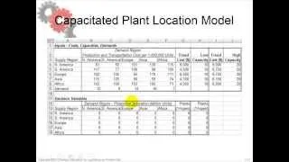 Chapter 5: Learning objective 4: Theory about Capacitated plant location model.