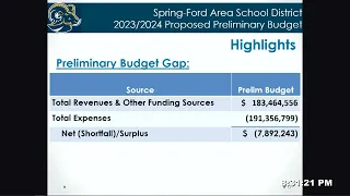 Board Presentation - 2023/2024 Proposed Preliminary Budget