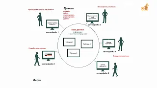 Разработка информационных систем предприятия. Центр разумного бизнеса