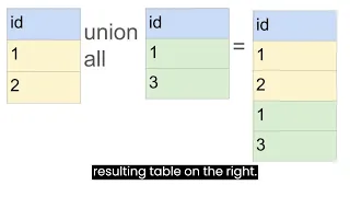 SQL SET OPERATIONS | UNION, UNION ALL, INTERSECT, INTERSECT ALL, EXCEPT, EXCEPT ALL, MINUS, SQLLITE