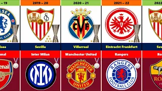 All UEFA Europa League include Winners with Times And Runner Up || 1972 - 2023