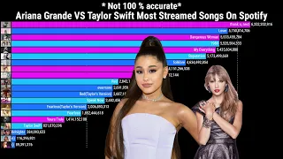 Ariana Grande Vs Taylor Swift Most Streamed Albums On Spotify (2013-2023).