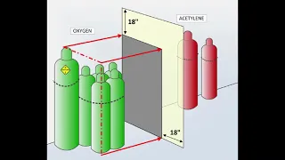 Safety Video #94 - Compressed Gas Cylinder Safety (Part 1)