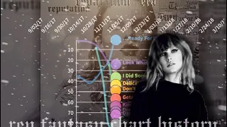 Reputation Fantasy Chart History