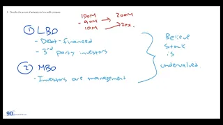 2023 CFA Level 1 - Corporate Issuers | Learning Module 28 | Corporate Structures (EOC Questions)