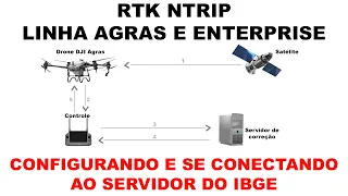 RTK NTRIP - CONFIGURANDO E SE CONECTANDO AO SERVIDOR (DJI T20P e T40)