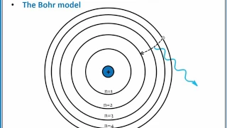 CHEMISTRY 101: Atomic Spectroscopy and the Bohr Model