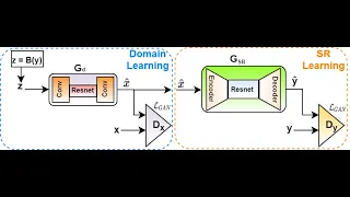 Deep Generative Adversarial Residual Convolutional Networks for Real-World Super-Resolution #cvpr20