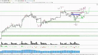 Обзор фьючерса на индекс РТС и нефть Brent на 28.05.2020