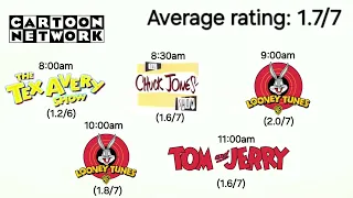 Kids' Saturday Morning Ratings (3/15/03)