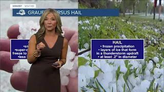 What is graupel and how is it different than hail? Colorado weather explainer