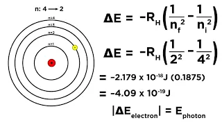 Bohr Model of the Hydrogen Atom