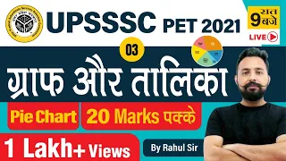 UPSSSC-PET MATHS | UPSSSC Pie Chart | Part 03 | Rahul Deshwal Sir | TOPTAK | Live @9:00 PM