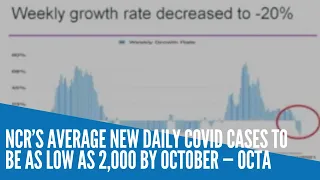 NCR’s average new daily COVID cases to be as low as 2,000 by October — OCTA