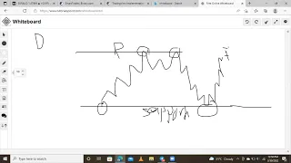 Beginners Guide To SUPPORT & RESISTANCE  A simple Strategy that Actually Works  #000