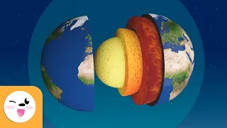 Gli strati della terra per bambini 🌍 Atmosfera, biosfera, idrosfera e geosfera