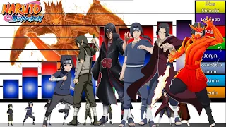 Explicación: Escalas y Niveles de poder de ITACHI UCHIHA✏️🔥| Naruto Shippuden | Boruto| JD Sensei🔥🔥🔥