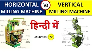 Difference between Horizontal Milling Machine and Vertical Milling Machine