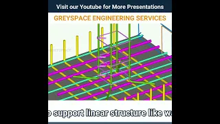 understanding the strip footing reinforcement | construction animation