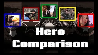 C&C Generals: Rise of the Reds - Comparing Heroes