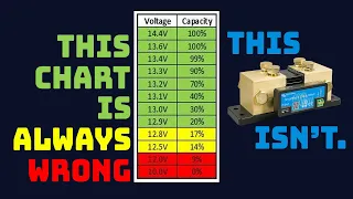 🔋Lithium vs. Lead Acid: Voltage vs. State of Charge (SOC)