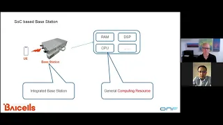 Computing is the Essence of Open RAN - Bai Wei, Baicells