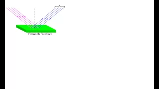 Optics Part 1 (Reflection/Plane Mirrors)