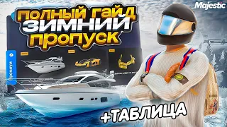 ЛУЧШИЙ ГАЙД - ЗИМНИЙ ПРОПУСК на MAJESTIC RP! КАК ПРОЙТИ 150 УРОВНЕЙ БЕЗ ДОНАТА + КАСТОМНАЯ ТАБЛИЦА