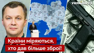 👊МИЛОВАНОВ розкрив конфлікт за лаштунками в Лугано: іде боротьба! / ЄС, план Маршала - Україна 24