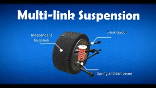 Car Suspension: Multi-link suspension explained | Multi-link vs Double wishbone suspension (2022)
