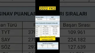 YKS sınav sonucum , #yks #yks2023 #ösym