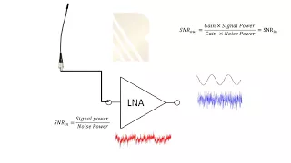 Basic concept of Low Noise Amplifier(LNA). #13