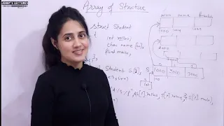 C_112 Array of Structures in C | C Language Tutorials