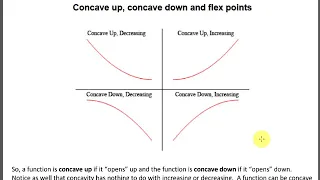 Practice 15. Increasing and decreasing intervals of functions. Concavity, convexity