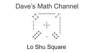 The Lo Shu Square (order-3 magic square)