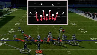Why Spinner Is The BEST Defense In Madden 24